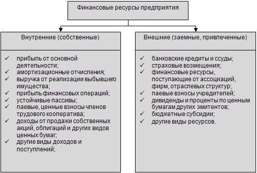 Внешние ресурсы карьерного проекта включают