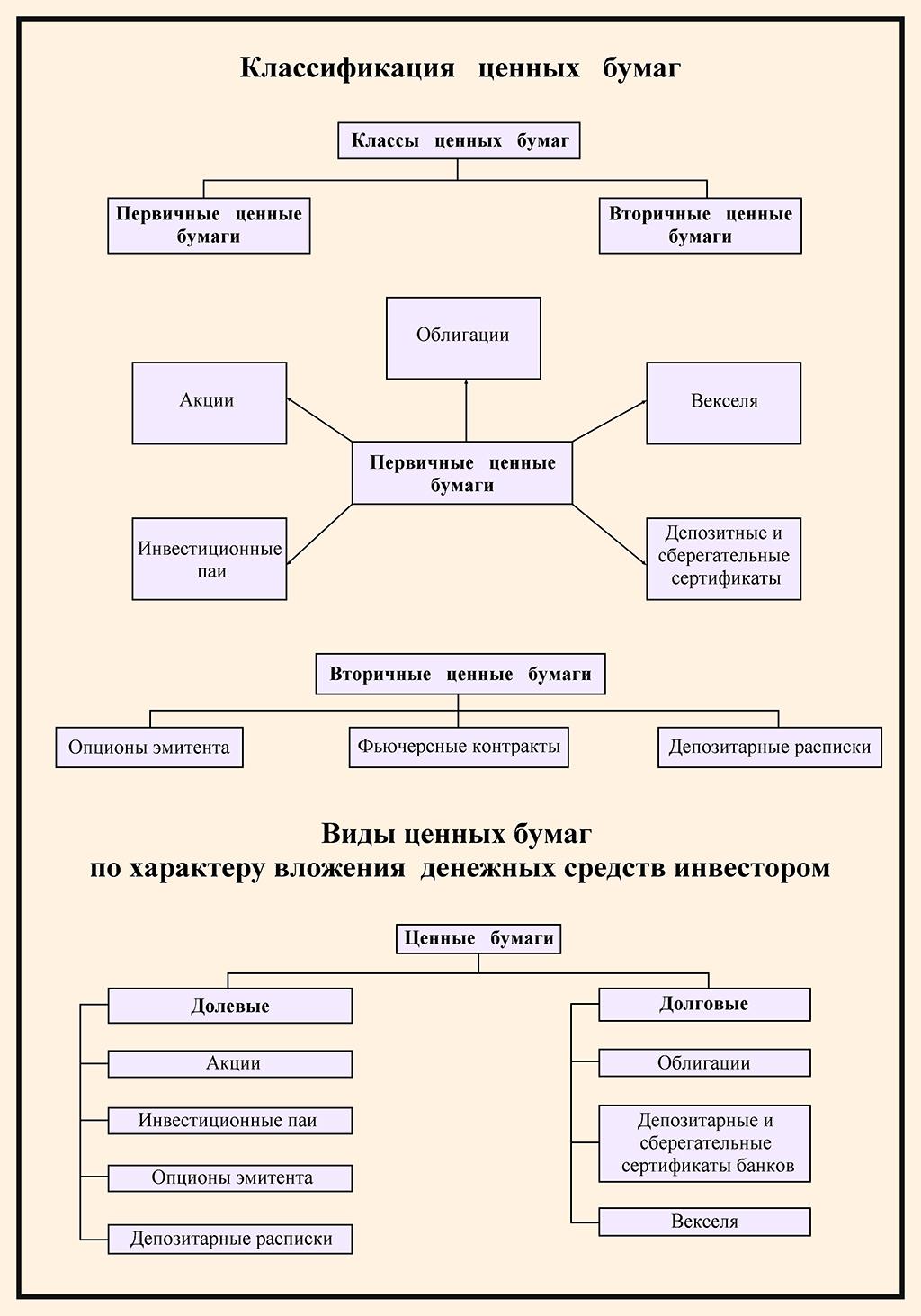 Презентация ценные бумаги егэ обществознание 2022