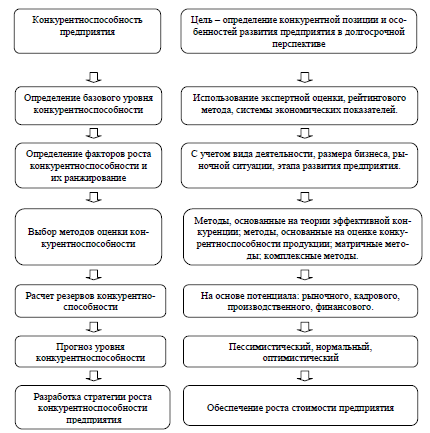 Методы Оценки Конкурентоспособности Продукции Курсовая Методы Оценки Конкурентоспособности Продукции Курсовая