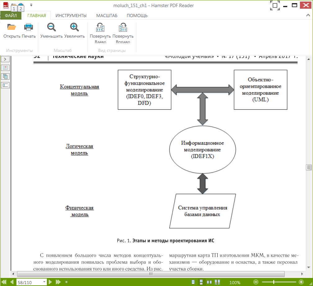 Учебное пособие: Разработка корпоративной информационной системы на основе объектно-ориентированного подхода