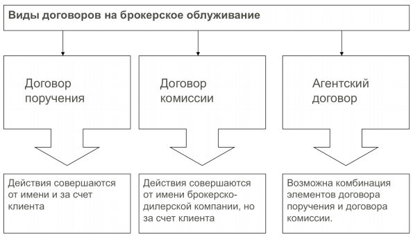 Виды предпринимательской деятельности таблица - Распиновки.ру