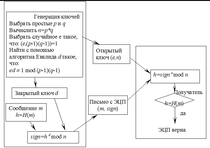Схема эль гамаля