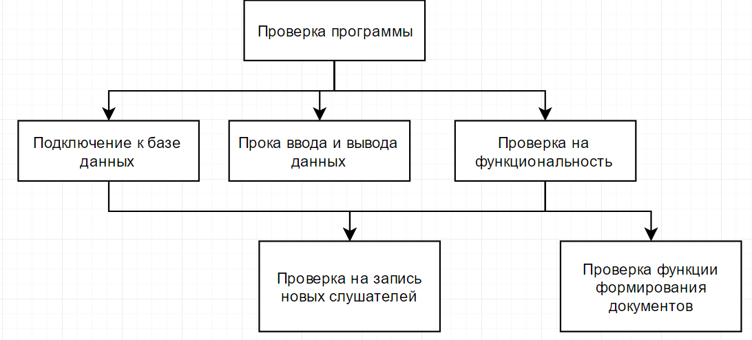 Отпуск в срок службы