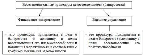 Методы Предупреждения Банкротства Экономического Субъекта Курсовая Методы Предупреждения Банкротства Экономического Субъекта Курсовая
