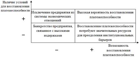 Методы Предупреждения Банкротства Экономического Субъекта Курсовая Методы Предупреждения Банкротства Экономического Субъекта Курсовая