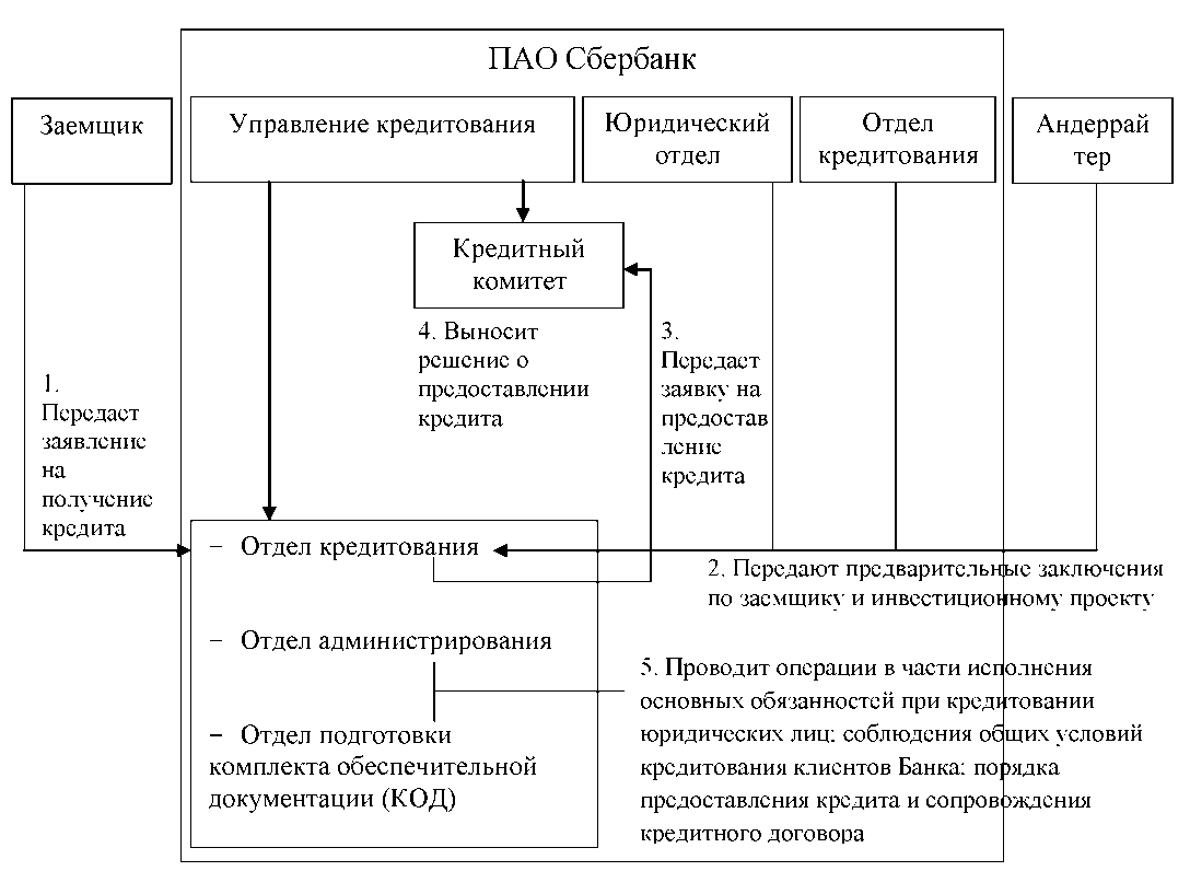 Инвестиционные операции коммерческого банка