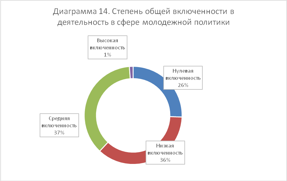 Тесты государственная молодежная политика. Отцовский капитал за третьего ребенка. Государственная молодежная политика. Гмп молодежная политика. Тесты государственная молодежная политика.