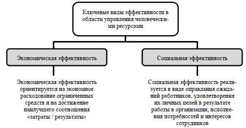 Человеческие Ресурсы Организации Курсовая Человеческие Ресурсы Организации Курсовая