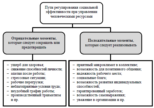 Человеческие Ресурсы Организации Курсовая Человеческие Ресурсы Организации Курсовая
