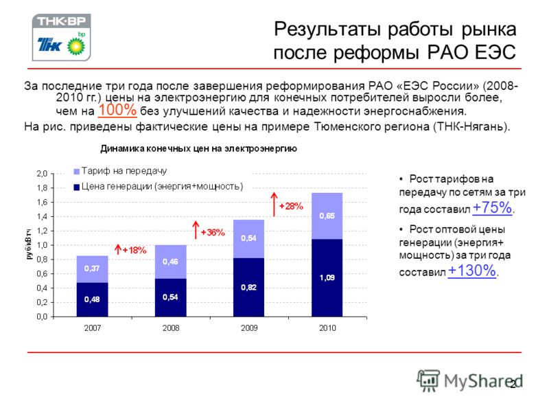 Рынок работы в россии