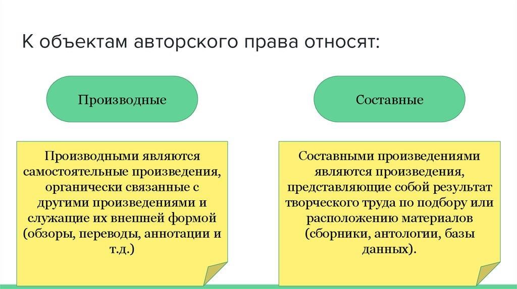 Составным произведением является. Производные и составные произведения. Производные и составные произведения авторское право. Составные произведения авторское право.