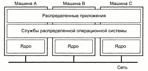 Задача распределенных систем. Задача распределенных систем