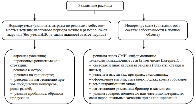 Курсовая работа по теме Тенденции формирования рекламно-информационного пространства средствами наружной рекламы