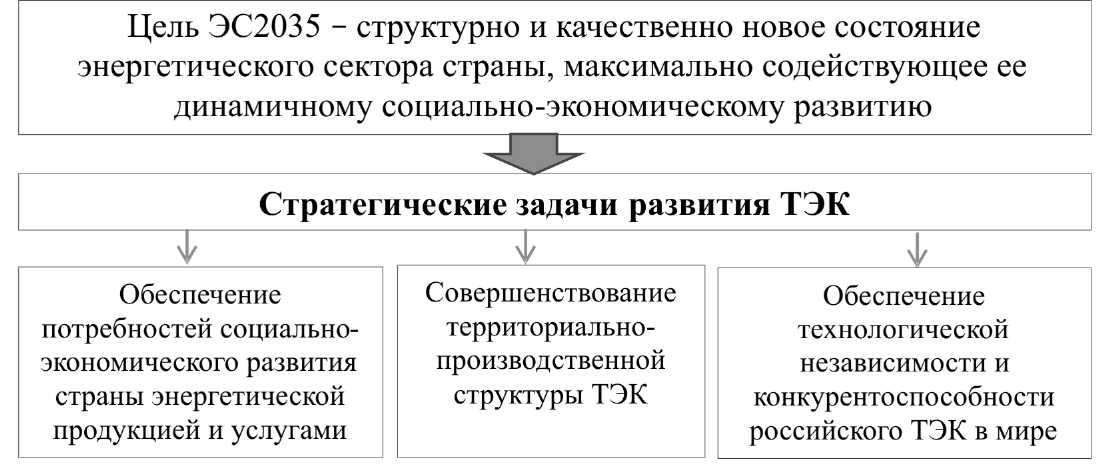 Правила технологического функционирования 937