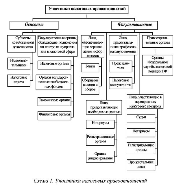 Практическая работа 12 классификация субъектов рф