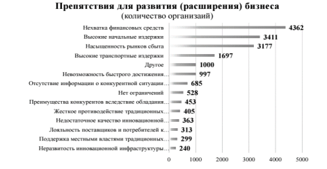 Курсовая работа по теме Правовое регулирование деятельности субъектов малого и среднего предпринимательства в РФ Курсовая работа по теме Правовое регулирование деятельности субъектов малого и среднего предпринимательства в РФ
