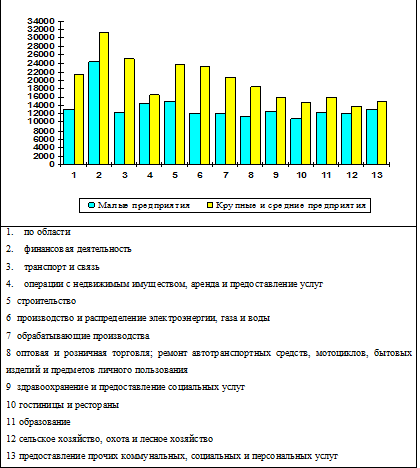 Численность занятых в малых предприятиях. Численность занятых в сфере мсп. Поступление налогов от малого и среднего бизнеса. Численность занятых в сфере мсп. Среднегодовая численность занятых в экономике по отраслям.