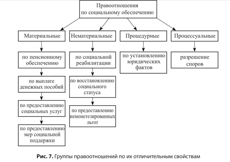Схема и содержимое отношения. Схема и содержимое отношения