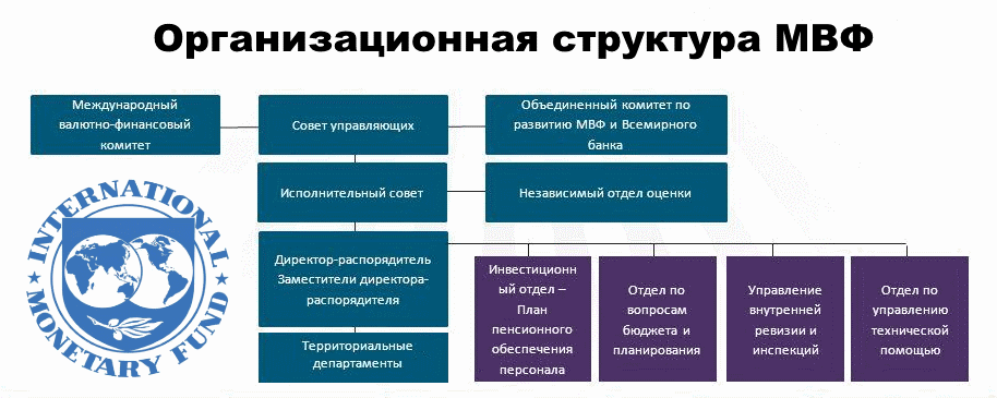 Структура мвф схема