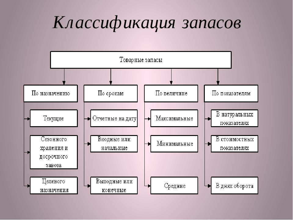 Понятие о карте плане классификация их по масштабам и предназначению