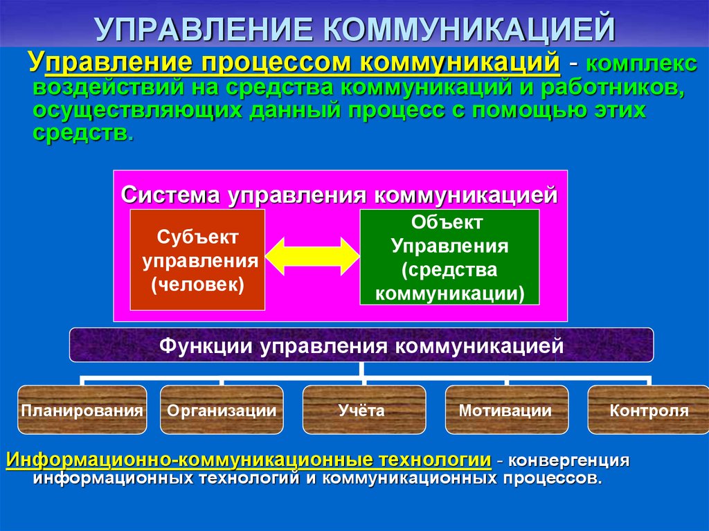 Менеджмент презентация виды организаций