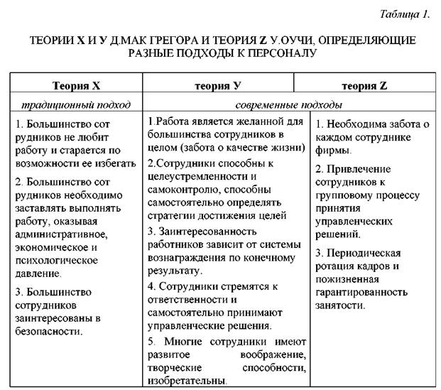 Модели теорий организаций