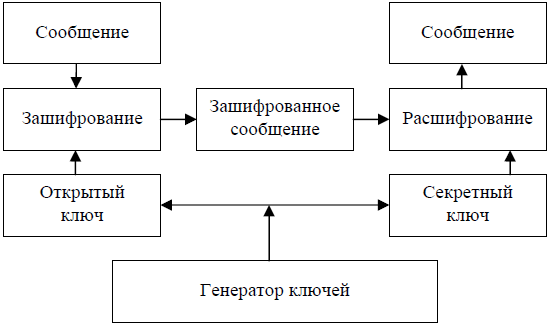 Китайские программисты взломали алгоритм RSA. Это угрожает всему интернету - 4PD