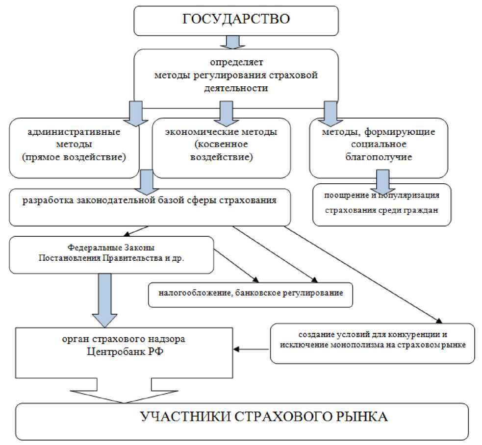 Юридическая форма страхования