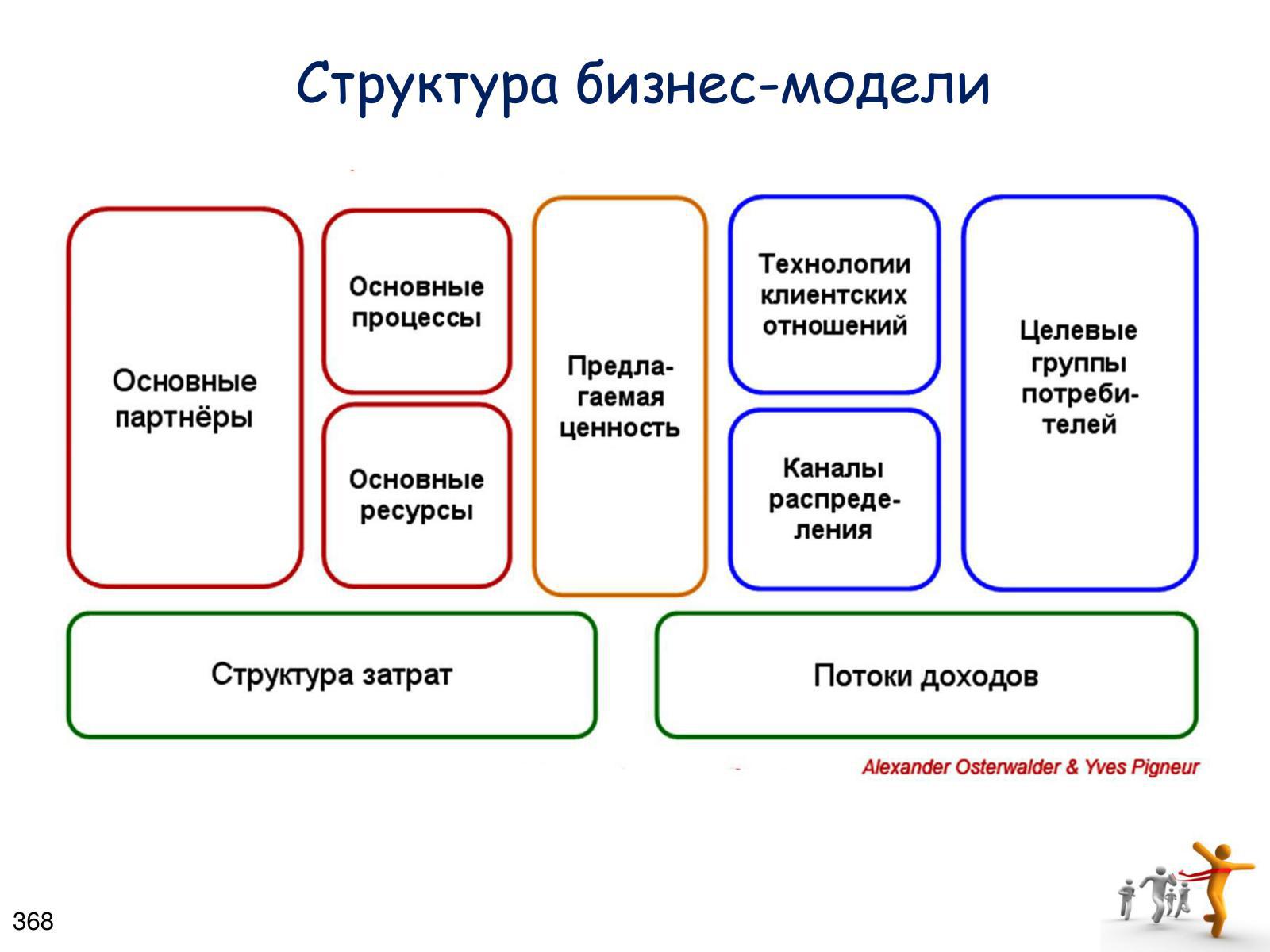Как описать бизнес модель проекта