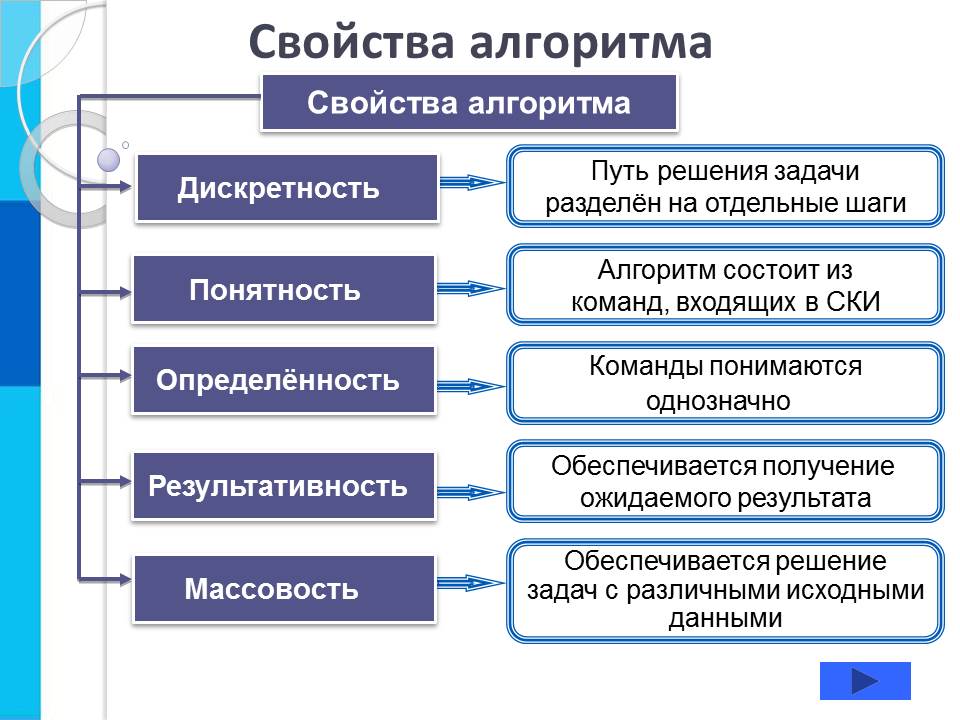 Какое понятие объединяет данные 3 изображения подсказка