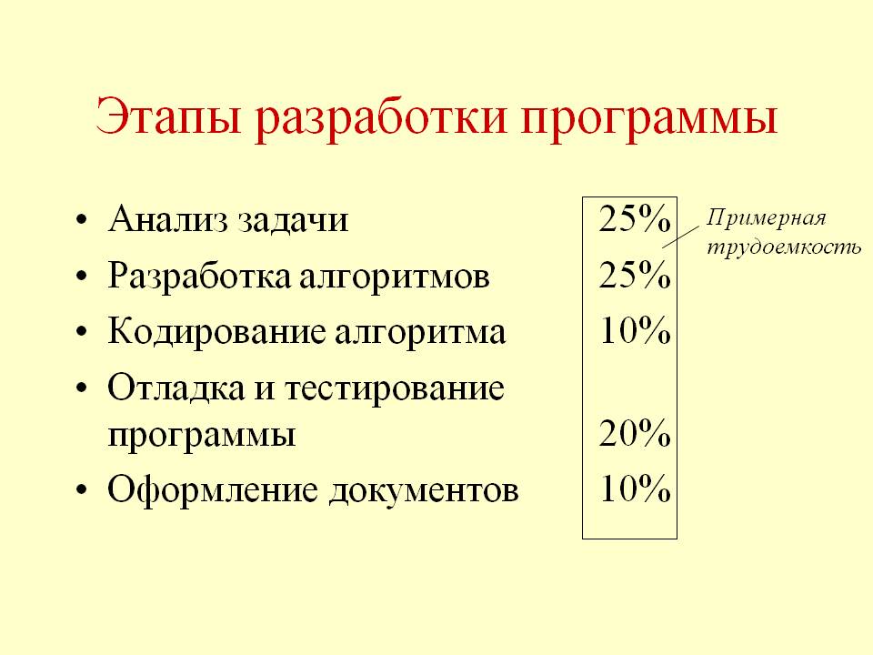 План разработки программного обеспечения