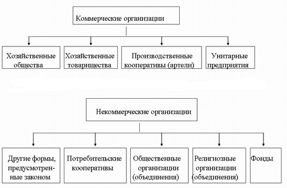 Схема некоммерческих юридических лиц