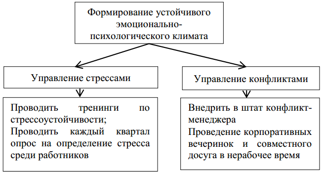 Фото ДЕМОКРАТИЧЕСКАЯ СИСТЕМЫ УПРАВЛЕНИЯ