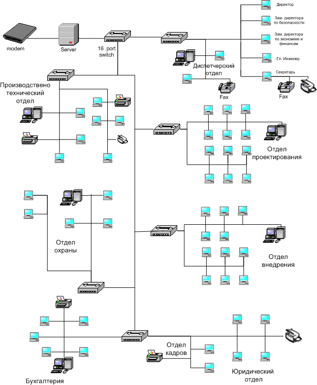 Компьютерная сеть компании