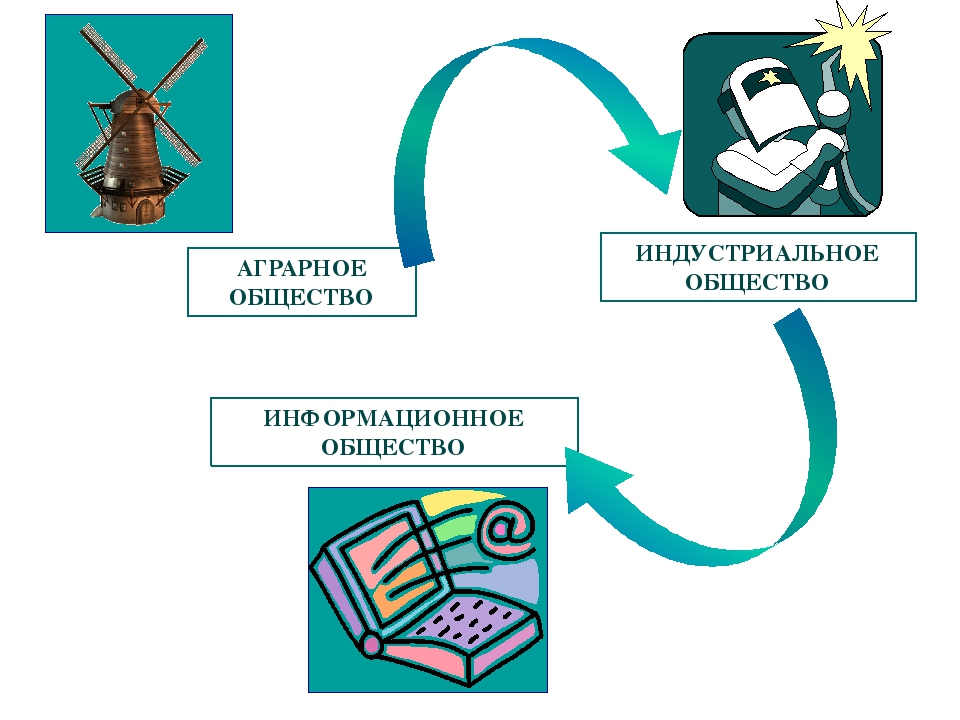 Схема развития информационного общества