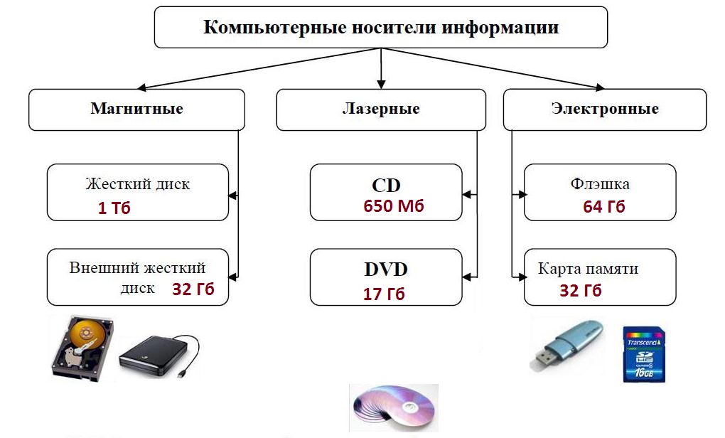 В каком формате может храниться рисунок
