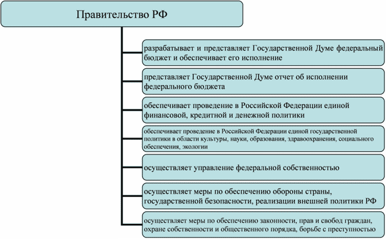 http://www.e-biblio.ru/book/bib/09_ekonomika/Istor_otech_gos_i_prava/SG.files/image018.gif