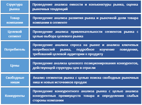 Курсовая работа: Маркетинговые исследования на рынке труда