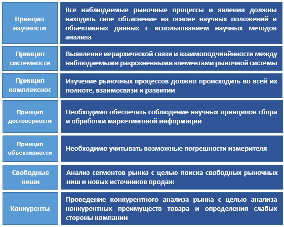 Реферат: Пошаговый процесс маркетингового исследования