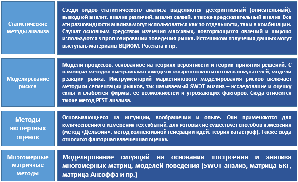 Курсовая Работа Источники Маркетинговой Информации