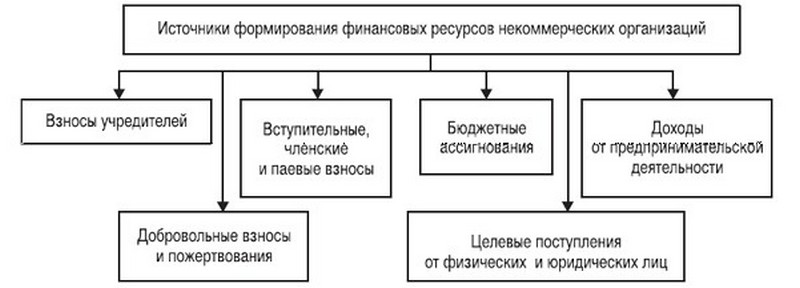 C:\Users\Ульяна\Desktop\kak-provoditsya-likvidaciya-nekommercheskih-organizaciy-nko-6.jpg