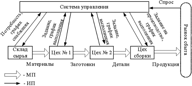 Схема тянущей системы
