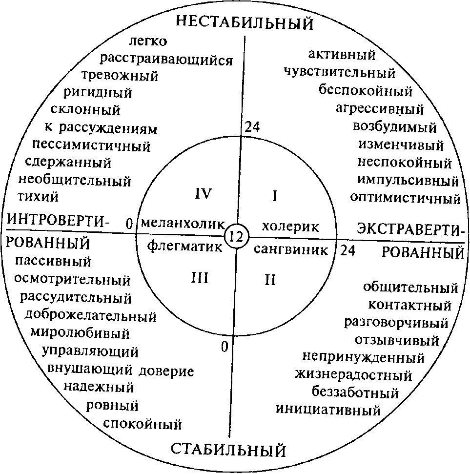 Курсовая работа по теме Емоційна експресивність у невербальній поведінці вчителя