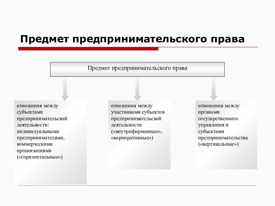 Какие принципы предпринимательства перечисляет автор