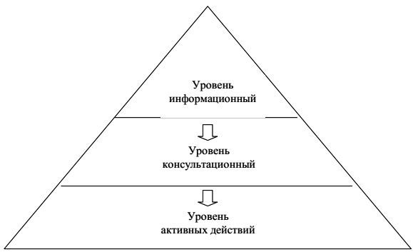 Курсовая работа по теме Внедрение контроллинга на предприятии на примере ОАО 