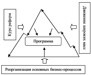 Курсовая работа по теме Внедрение контроллинга на предприятии на примере ОАО 