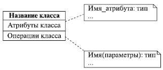 https://www.intuit.ru/EDI/23_04_17_1/1492899714-28128/tutorial/356/objects/3/files/03_01.gif