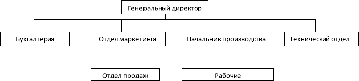 https://moluch.ru/blmcbn/42847/42847.001.png