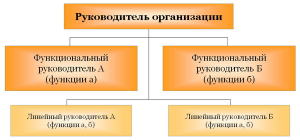 ÐÐ¸Ð½ÐµÐ¹Ð½Ð¾-ÑÑÐ½ÐºÑÐ¸Ð¾Ð½Ð°Ð»ÑÐ½Ð°Ñ ÑÑÑÑÐºÑÑÑÐ° ÑÐ¿ÑÐ°Ð²Ð»ÐµÐ½Ð¸Ñ