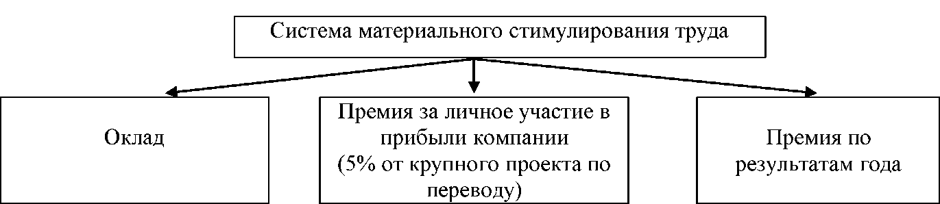 Виды муниципальных образований схема